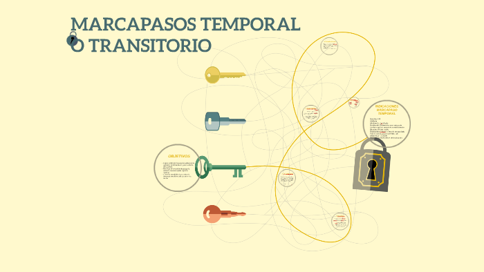 Marcapasos Temporal O Transitorio By Jennifer Torres On Prezi Next