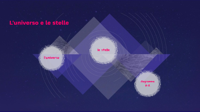 L'UNIVERSO E LE STELLE by Siria Bonfanti on Prezi