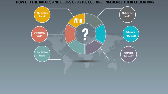 Aztec Education by Scott Gillespie on Prezi