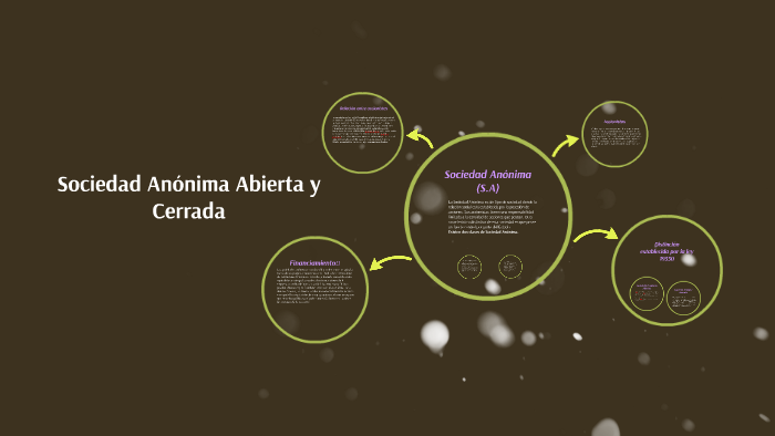 Sociedad Anonima Abierta Y Cerrada By Julieta Ramirez On Prezi