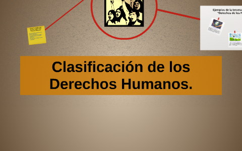 Clasificación De Los Derechos Humanos. By Carlos Ramirez On Prezi