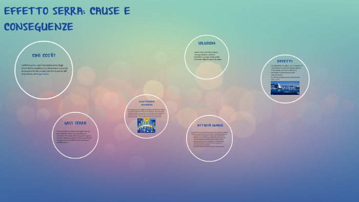 EFFETTO SERRA: CAUSE E CONSEGUENZE by Giulia Sverzut on Prezi