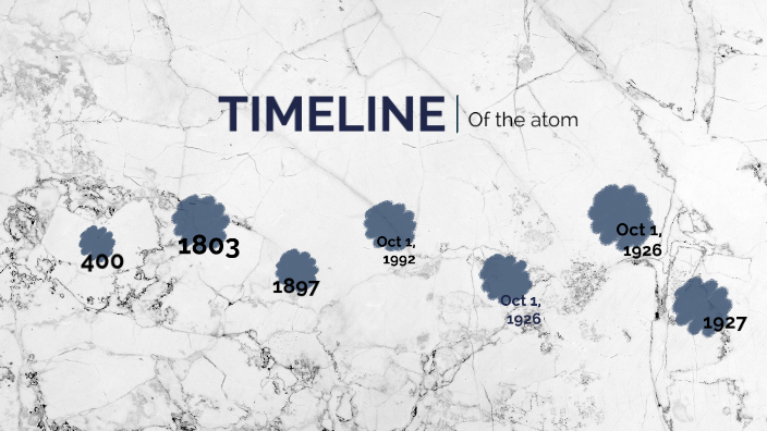 Timeline of the history of the atom by Arzu Tasdemir on Prezi