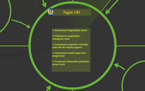 UNIT KEPATUHAN INTERNAL By Cafriano Gtgm On Prezi