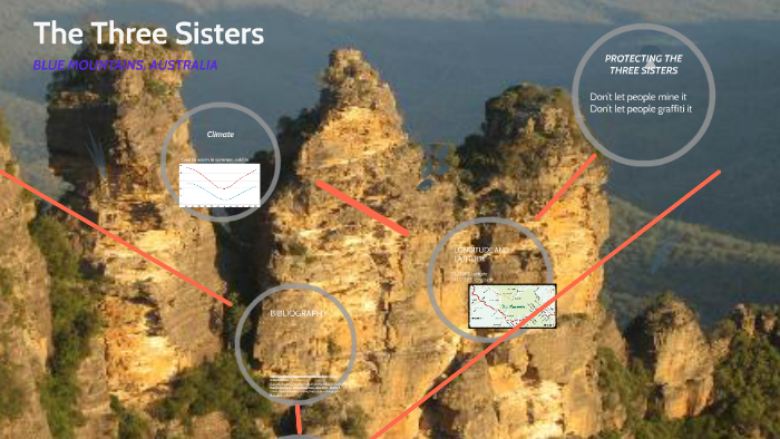 the three sisters presentation