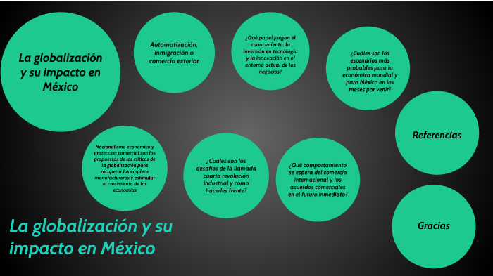 La globalización y su impacto en México by Leonardo Alonzo on Prezi