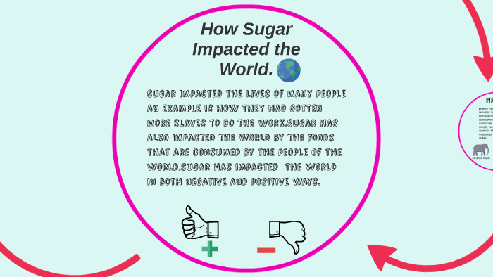 sugar change the world part for building claims assignment