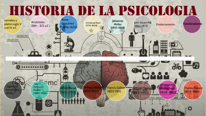 Linea de tiempo historia psicologia by Jessica villota on Prezi
