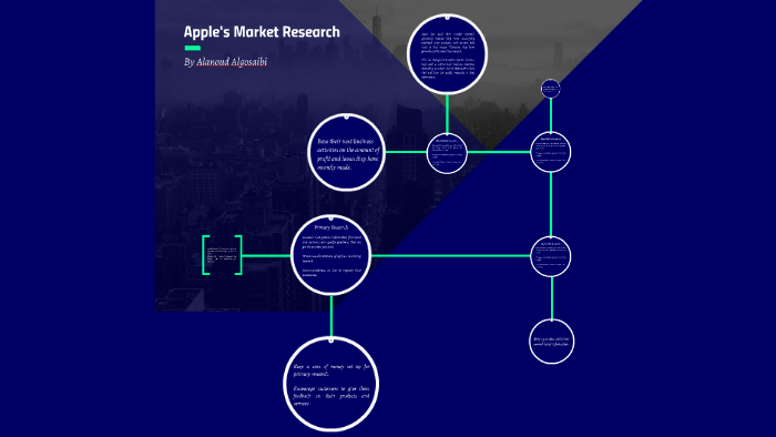 Apple market research что это