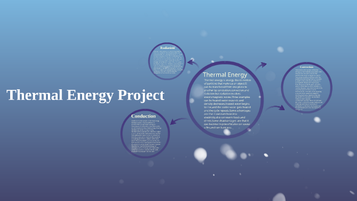 Thermal Energy Project by Mckayla Williams on Prezi