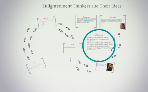 enlightenment ideas map