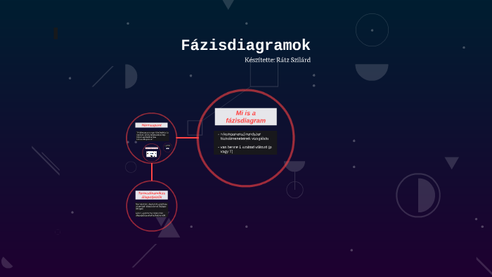 Fázisdiagramok by Szilard Ratz