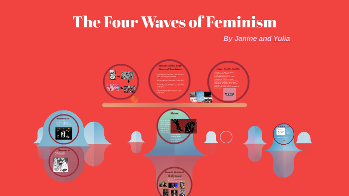 The Four Waves Of Feminism By Yulia Kim On Prezi 5672