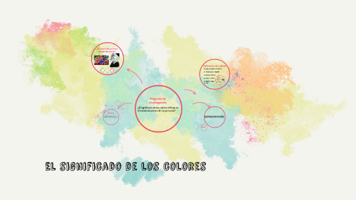 El significado de los colores by Tania Yesenia Villegas Borquez on Prezi