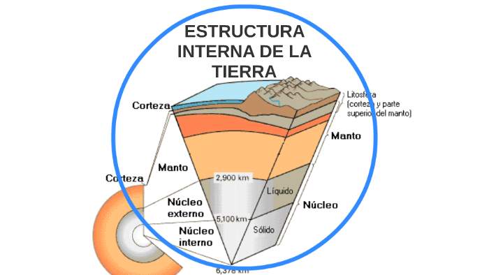 Estructura Externa De La Tierra 5891