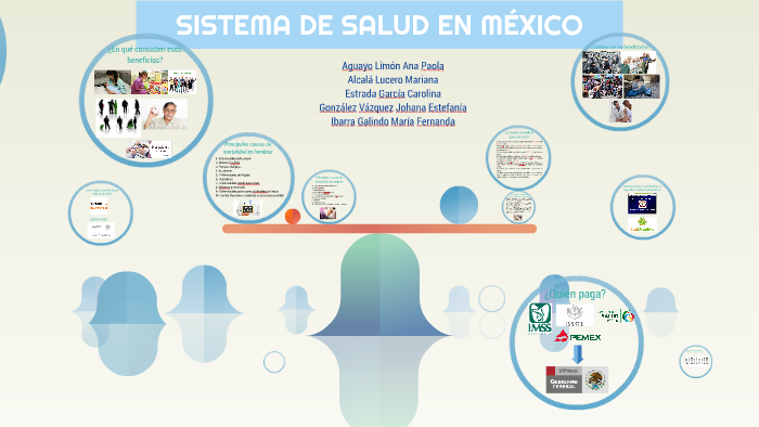 SISTEMA DE SALUD EN MÉXICO by Fernanda Galindo on Prezi