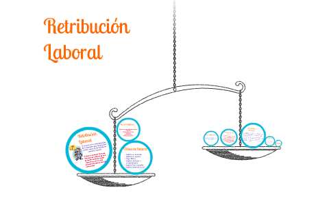 Retribución Laboral By Karla Soriano On Prezi