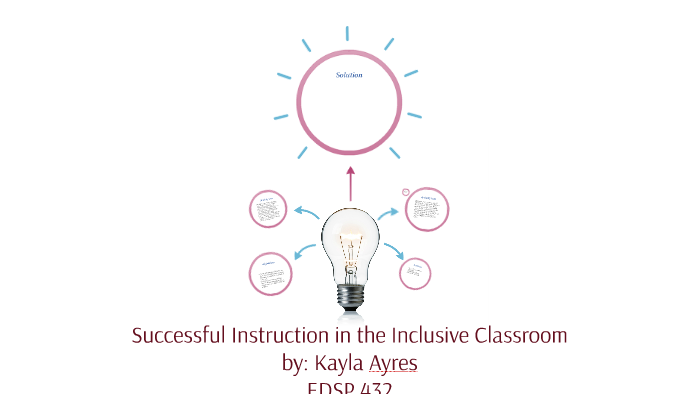 Successful Instruction in the Inclusive Classroom by Kayla Ayres on Prezi