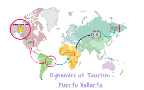 tourism and its dynamics
