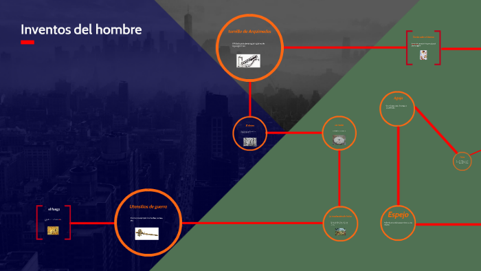 Inventos del hombre masculino by Yeray Hernandez on Prezi