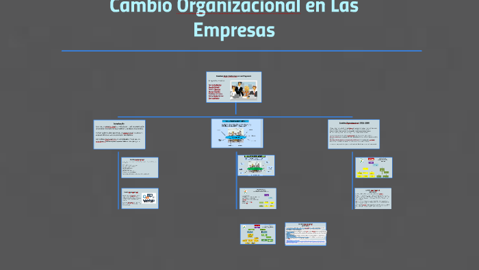 Cambios Organizacionales en Las Empresas by Diana Serratos on Prezi