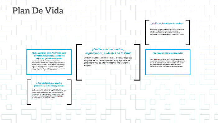 ¿Cuáles son mis sueños, aspiraciones, o ideales en la vida? by on Prezi
