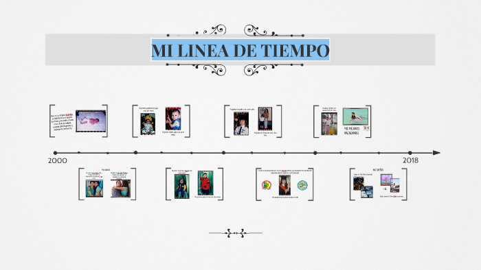 MI LINEA DE TIEMPO by Lizeth Bedoya Calle on Prezi