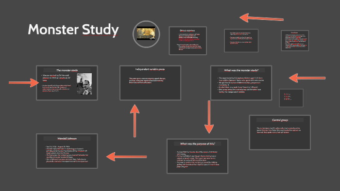 hypothesis of monster study