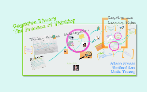 Cognitive Theory by Linda Truong on Prezi