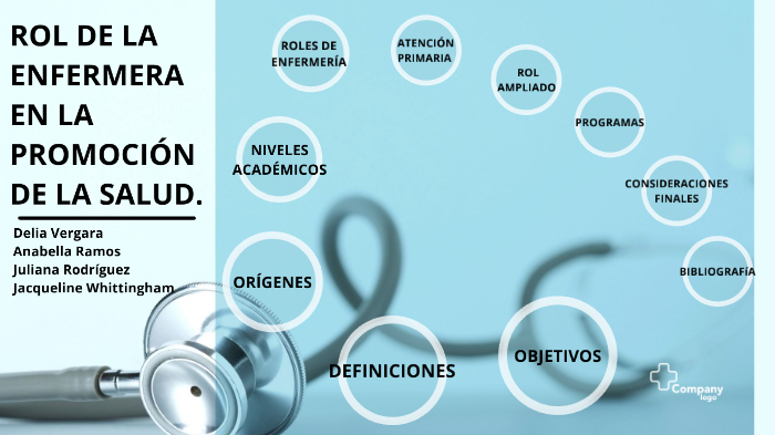 Promocion De La Salud By Juliana Rodriguez On Prezi