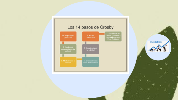 Precursores de la calidad by Zayde Alvarez on Prezi