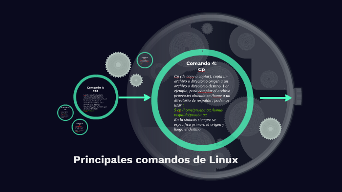 Principales Comandos De Linux By Nicolas Montañez 0050