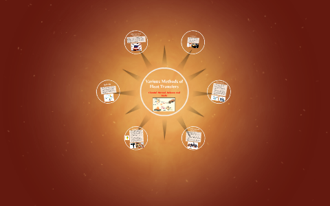 Different Methods of Heat Transfers by Chantal Perez on Prezi
