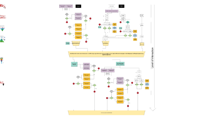 Project X - Rec by Mike Knudsen on Prezi