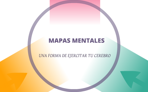 MAPAS MENTALES by andres gonzalez on Prezi