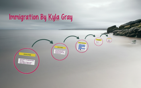 Immigration By Kyla Gray by Kyla Gray on Prezi