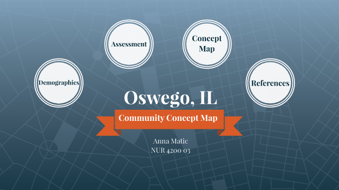 Community Concept Map by a m on Prezi