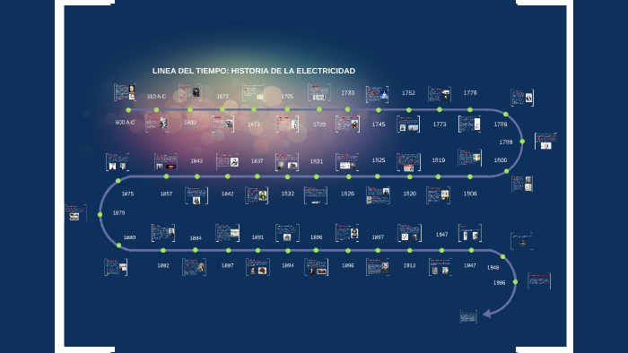 Linea De Tiempo Sobre La Electricidad 3149