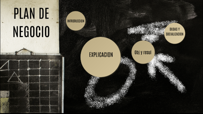 PLAN DE NEGOCIOS by david rodriguez on Prezi