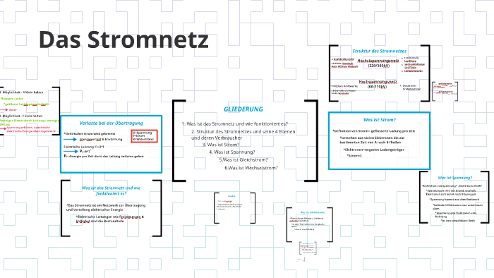 wie funktioniert politik