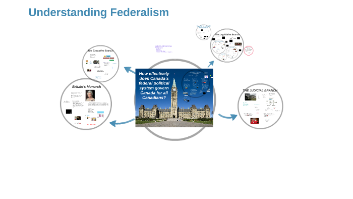 What Is The Structure Of Canada S Federal Political System