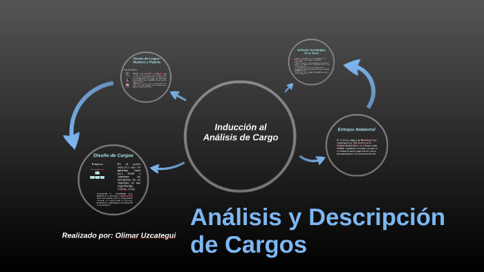 Analisis y Descripcion de Cargos by Olimar Uzcategui