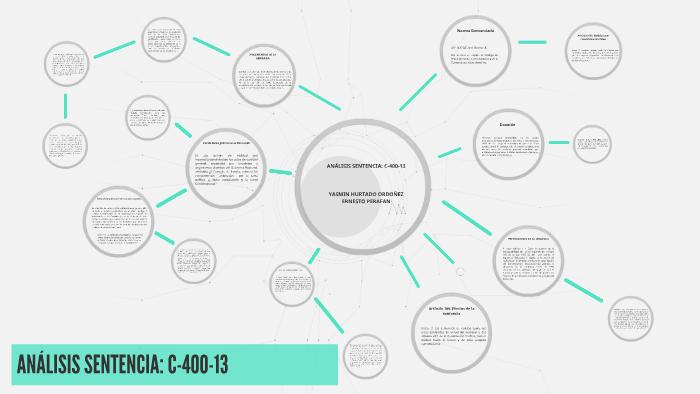 ANÁLISIS SENTENCIA: C-400-13 by fredy ocoro on Prezi