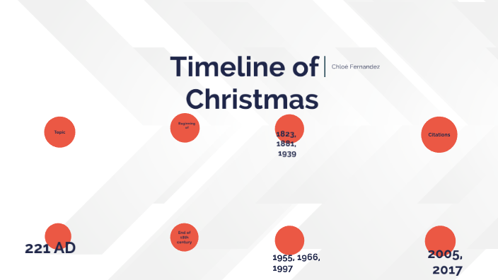 Timeline Of Christianity By Chloe Fernandez On Prezi