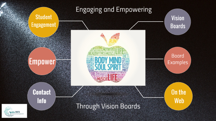 How to Create an Empowering Vision Board, by Jack Canfield