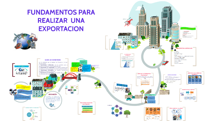 POSICIONAMIENTO EN EL MARCA by angeles gomero reyes on Prezi