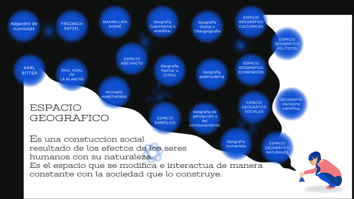 Evolución Del Pensamiento Geográfico By Kathya Monserrat Garcia Morales On Prezi 5975