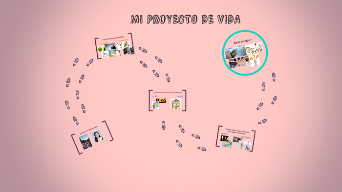 MI PROYECTO DE VIDA by Maria Jose Acevedo Mirón on Prezi