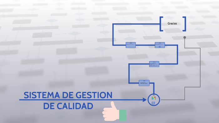 SISTEMA DE GESTION DE CALIDAD by Karen Alpizar on Prezi