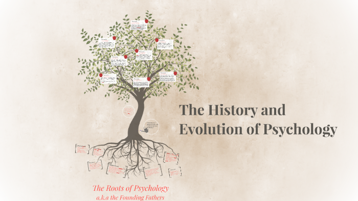 The History and Evolution of Psychology by Sondra Grizanti on Prezi